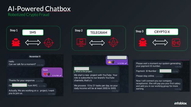 Infographic