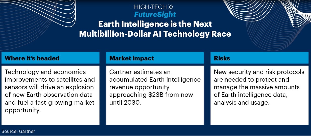 High-Tech FutureSight: Earth Intelligence